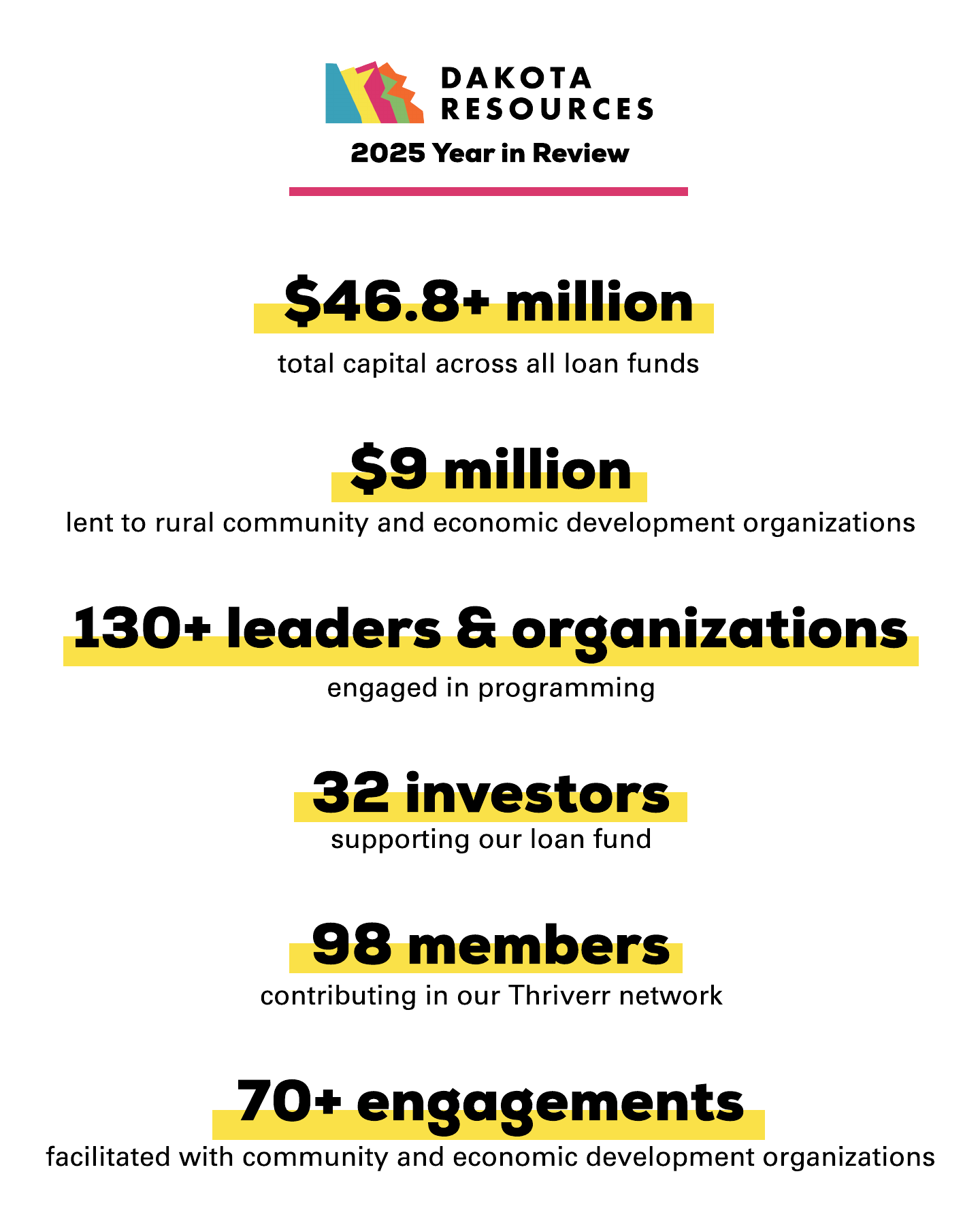 2025 Year IN Review